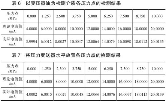 石油和天然气与压力变送器准确度等级