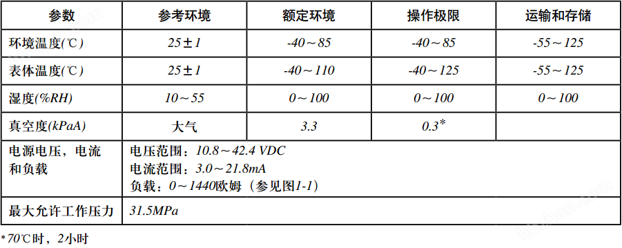 家居智能其它与压力变送器准确度等级