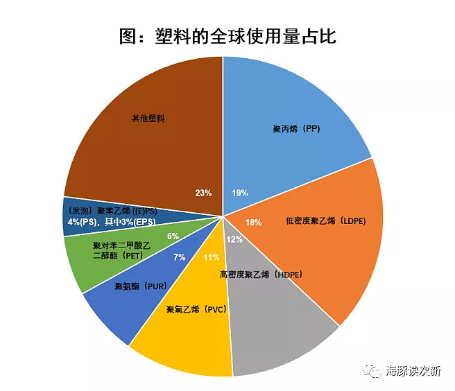 青瓷与塑料使用数据