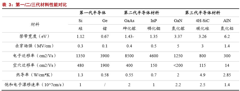 硅棒与塑料使用数据