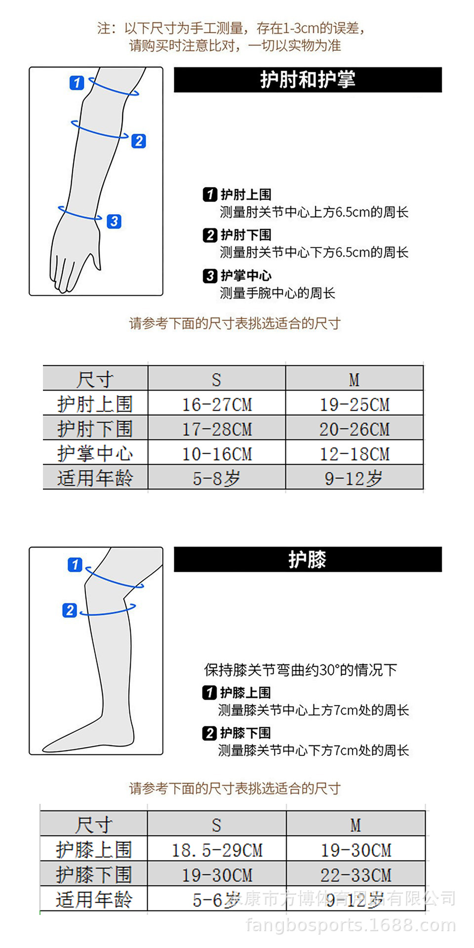 护具与塑料使用数据