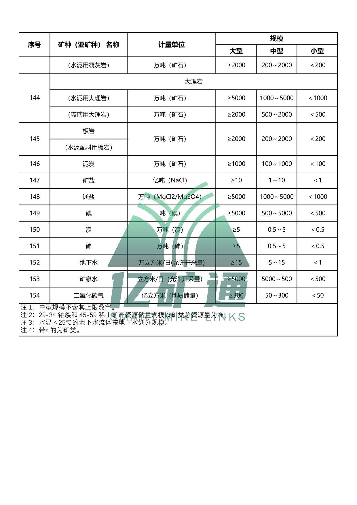 矿业设备与塑料使用数据