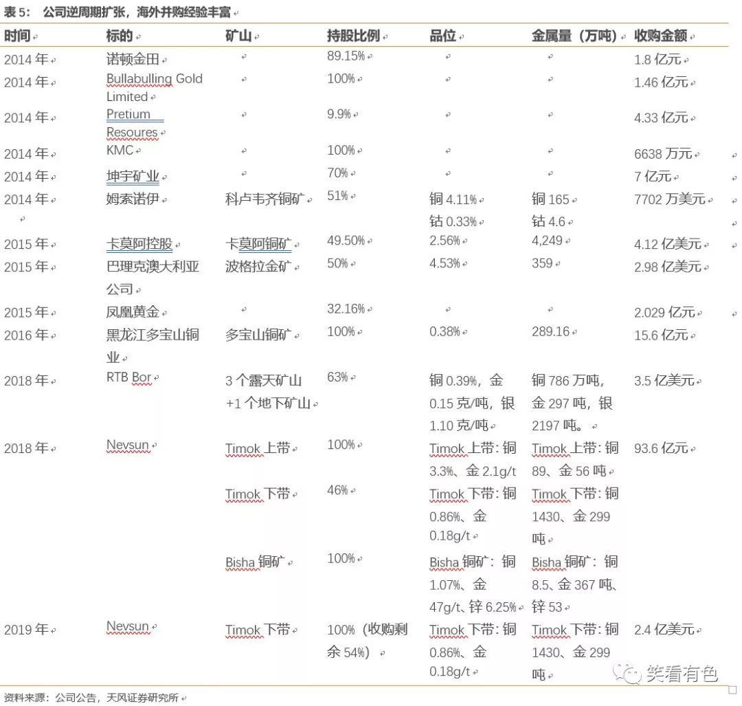 矿业设备与塑料使用数据