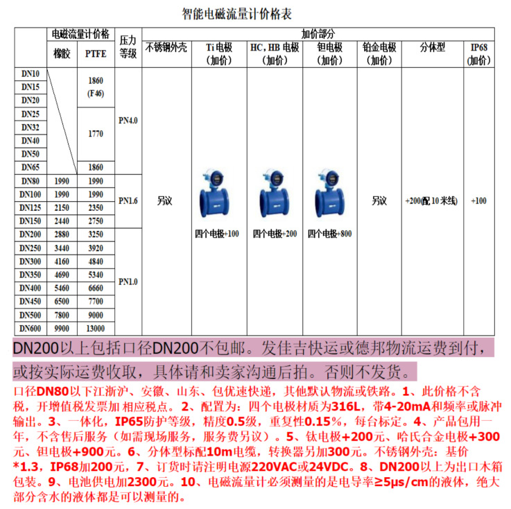 流量计与塑料使用数据