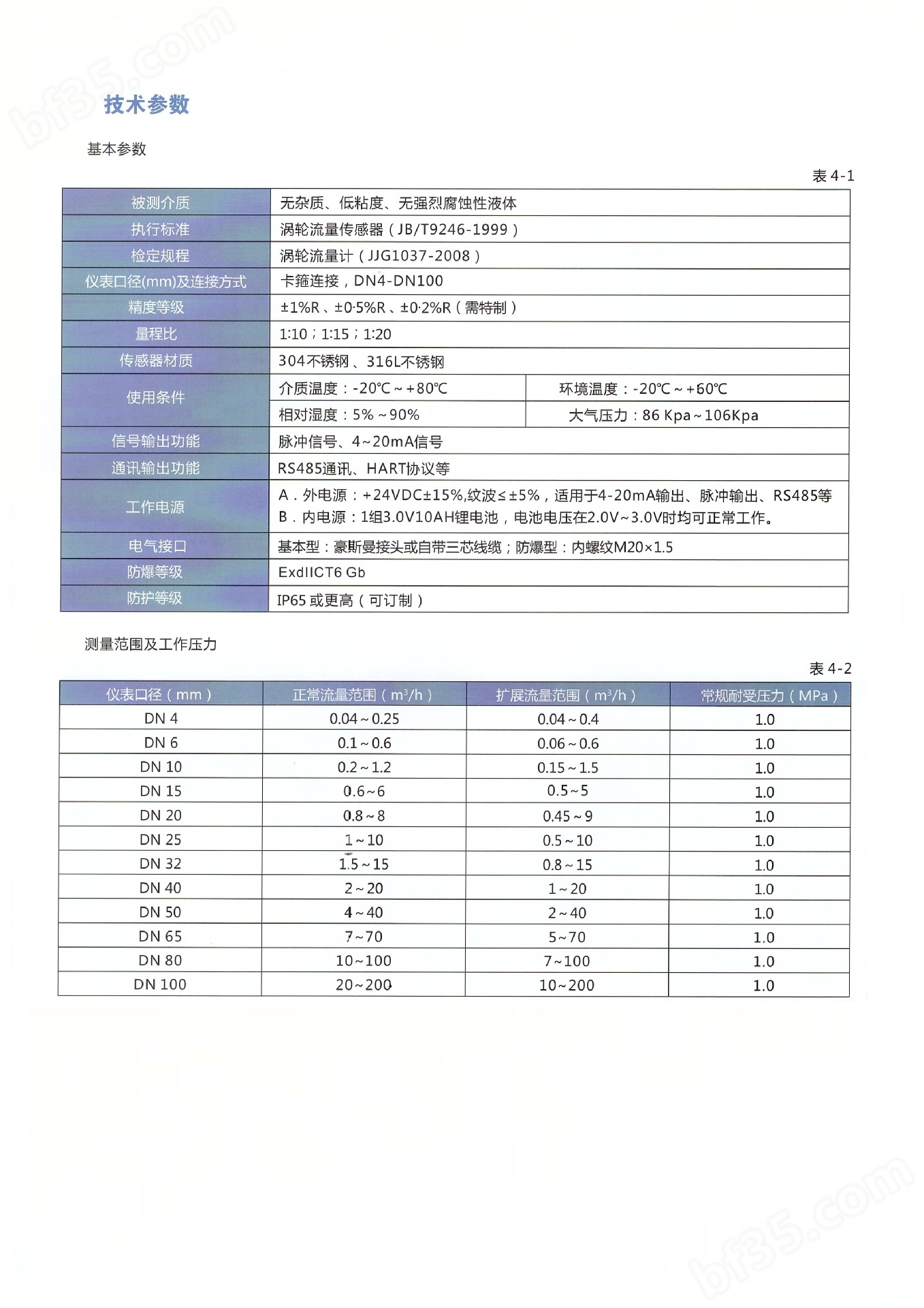 流量计与塑料使用数据