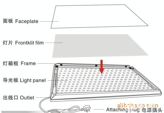 灯盘/灯箱与塑料用品及性能