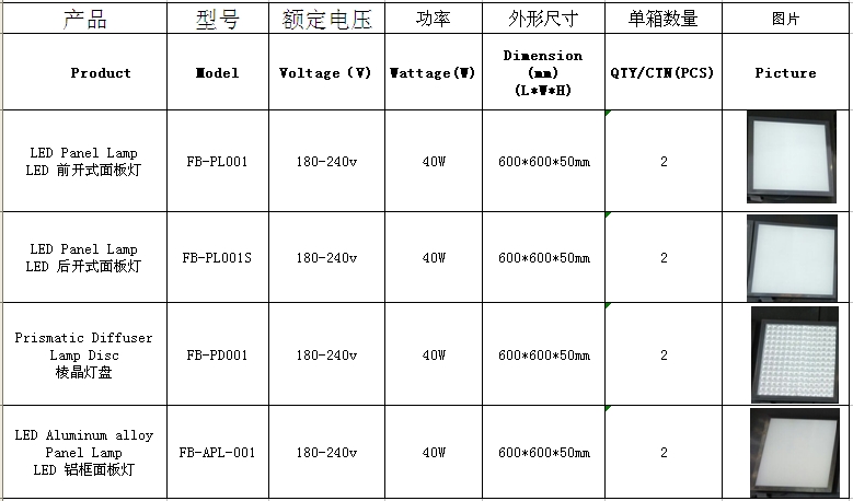 灯盘/灯箱与塑料用品及性能