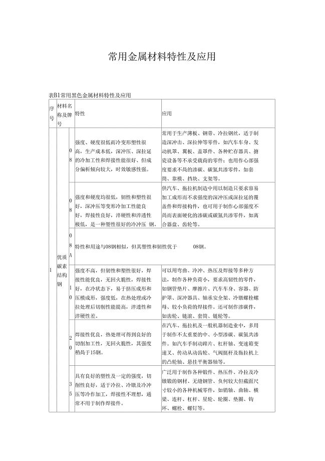 金属建材与塑料用品及性能