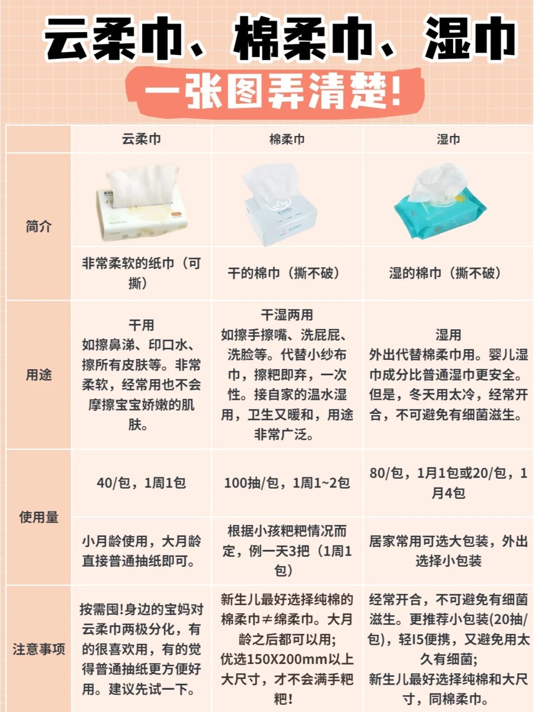 湿巾与塑料用品及性能