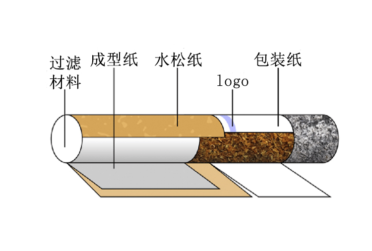 纸加工机械与关于粉笔和水的实验原理