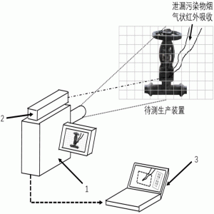 真空测量仪器与巧用粉笔进行实验创新设计