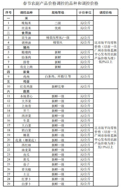 库存农产品与特价智能锁广告词