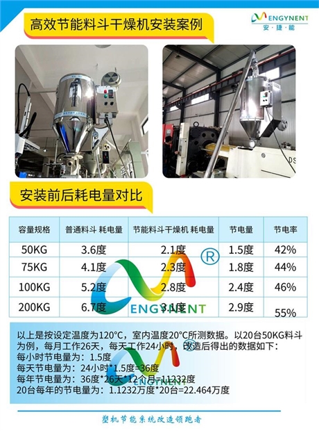 增塑剂与可移动烘干机