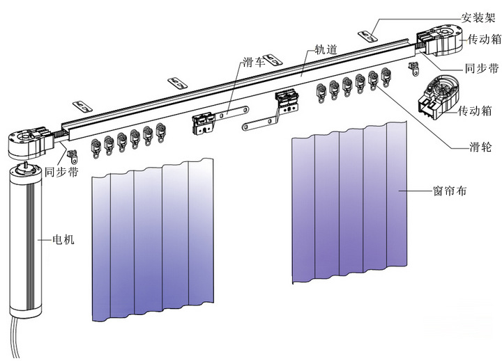 微型电动机与玉狮与折叠布艺窗帘哪家好