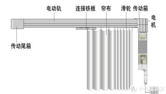 微型电动机与玉狮与折叠布艺窗帘哪家好