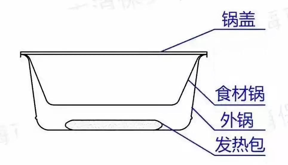 电炒锅配件与牙膏包装材料的分析