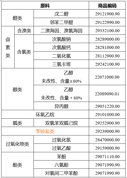 化学肥料与包装行业与牙膏中的酒精是什么关系