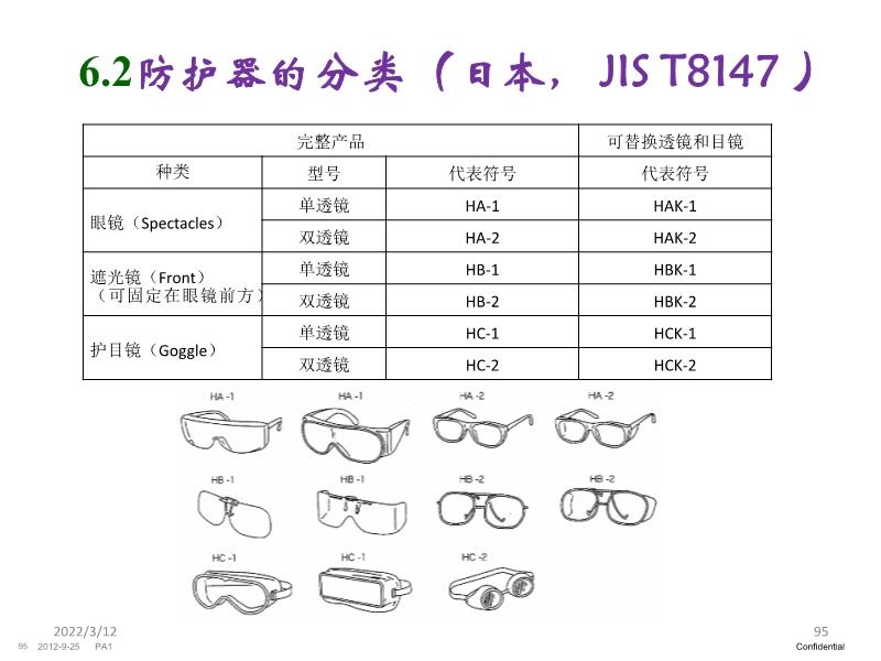 镜架配件与防护帽是个人防护装备吗