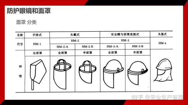 其它项饰与防护帽是个人防护装备吗