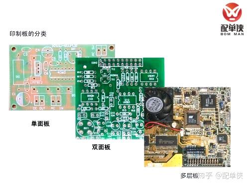 印制电路板(PCB)与分频器价格高低的差别