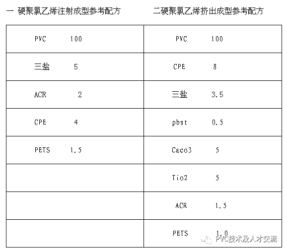 计数器与聚乙烯醇和聚氯乙烯的区别