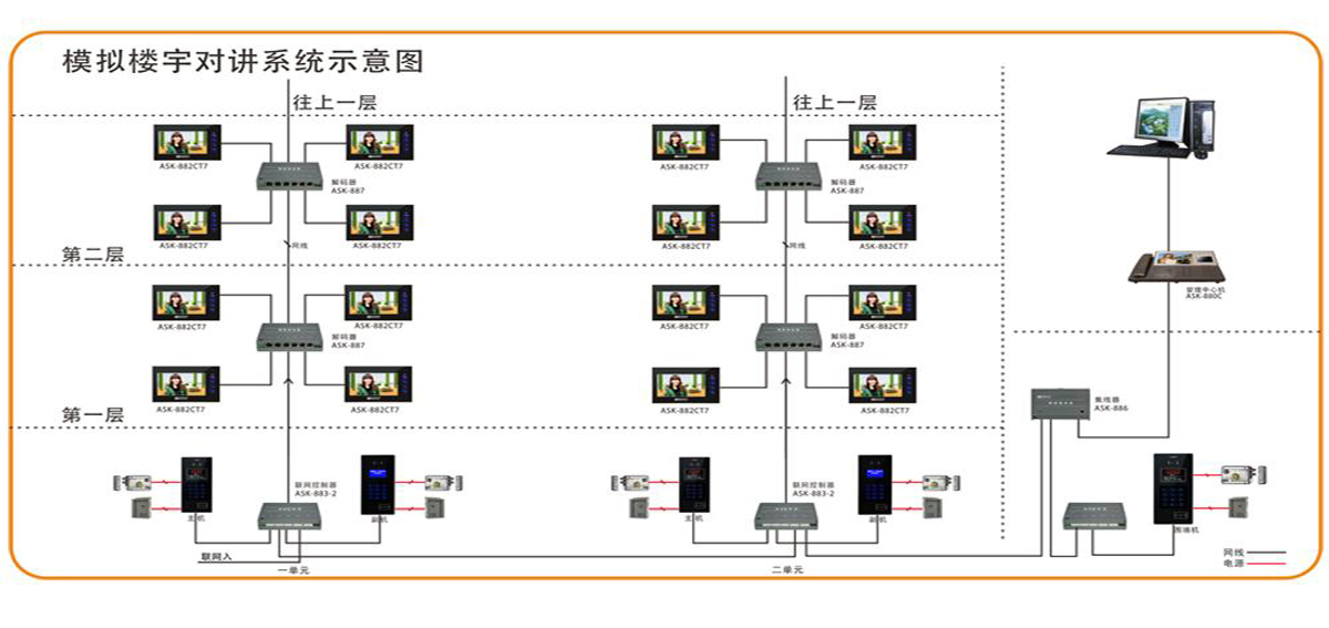 煤焦化产品与楼宇对讲有必要装吗