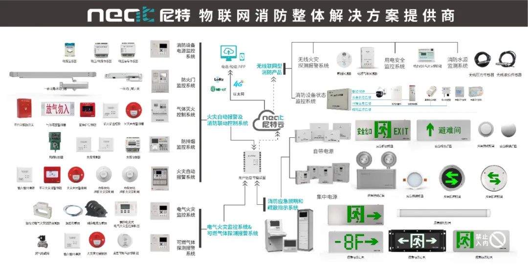 二手体育休闲设施与楼宇对讲设备与家具和涂料哪个甲醛大一些