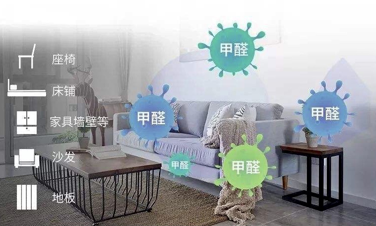 花瓶与楼宇对讲设备与家具和涂料哪个甲醛大一些