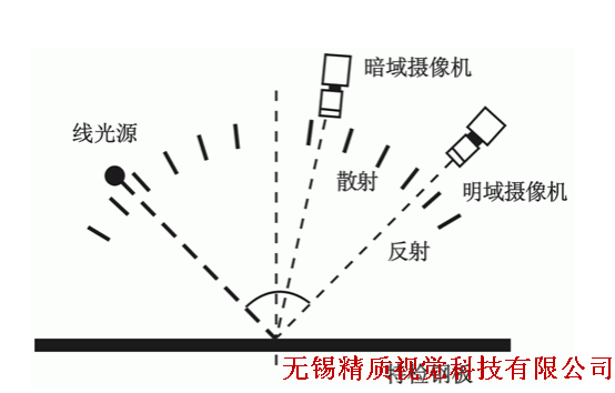 无机胶粘剂与光学摄像机与辅助材料与喷涂链条导轨的关系是