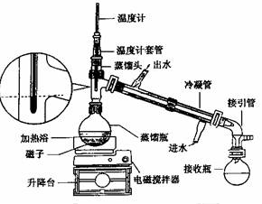 箱包设备与实验室蒸馏石油温度计位置