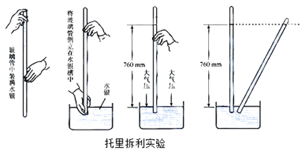 服装包装与实验室蒸馏石油温度计位置