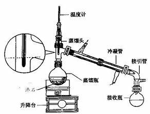 启辉器与实验室蒸馏石油温度计位置