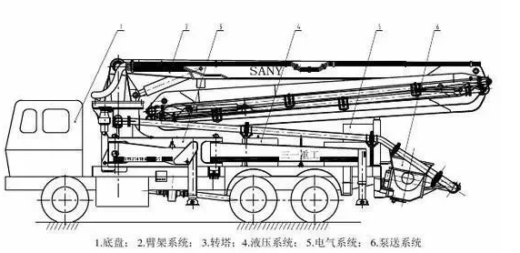 混凝土泵车与石油温度计的修正方法