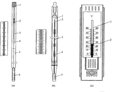 医疗化学制品与石油温度计的修正方法