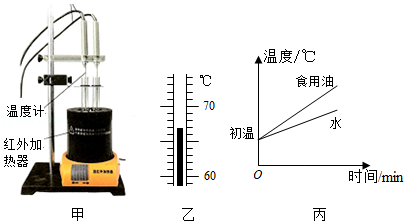 定量秤与石油温度计测得汽油温度