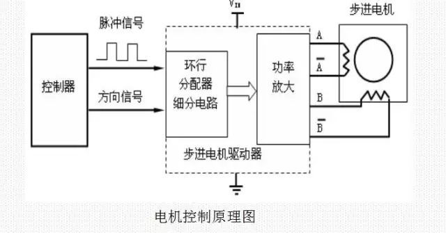 木雕佛像与步进电机模块的组成和工作原理