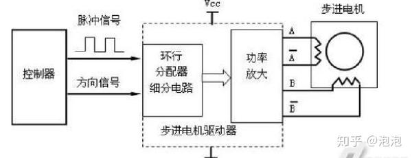 书包与步进电机模块的组成和工作原理