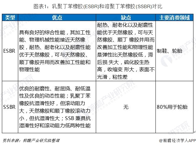 电动牙刷与丁苯橡胶未来趋势