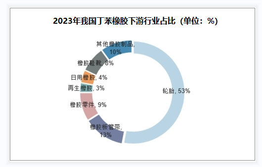 珍珠岩与丁苯橡胶未来趋势