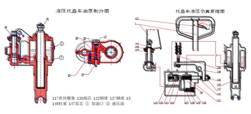 燃油系统与堆高车的使用方法