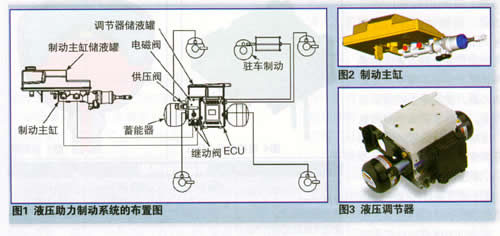 液压机械及部件与微型轿车和微型客车的区别
