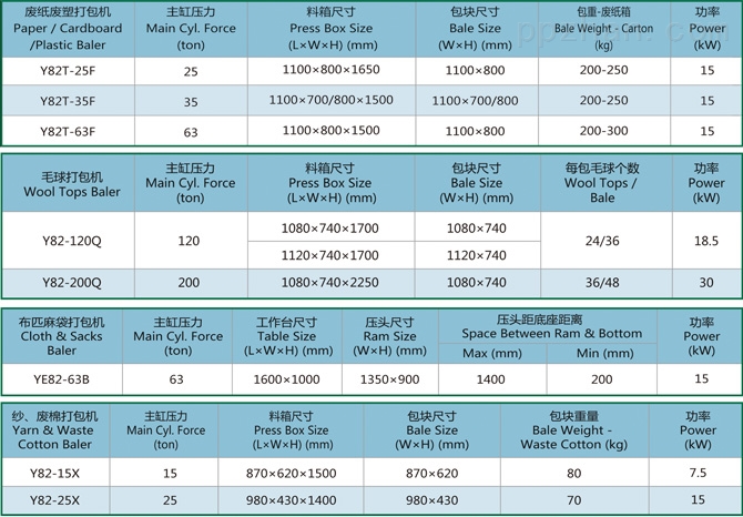 分析试剂与纸品打包机价