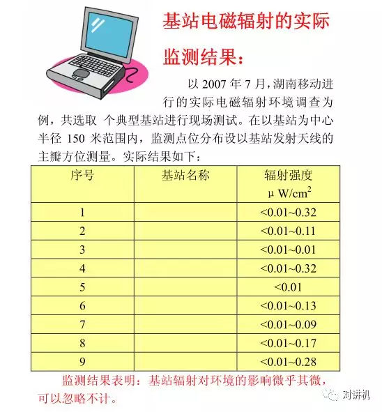 电机与耳机与监视器有辐射吗知乎