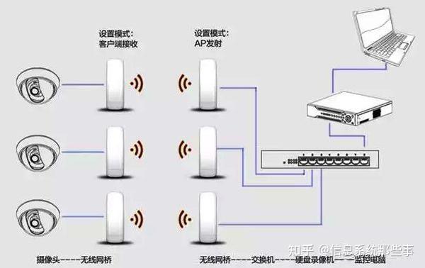 建筑及相关设备与耳机监听有什么用