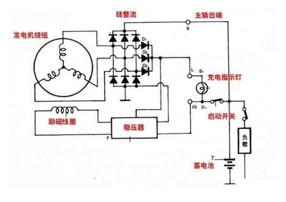 温控IC与发电机发交流电和直流电的原理视频