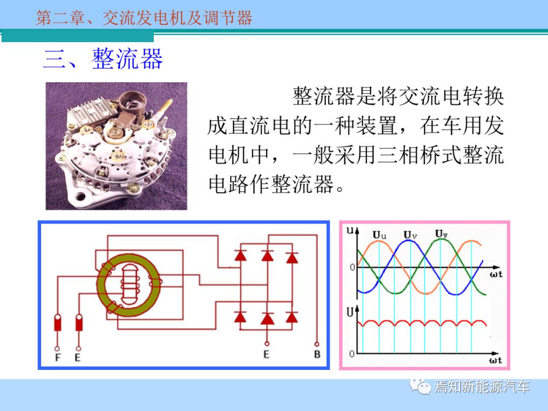 温控IC与发电机发交流电和直流电的原理视频