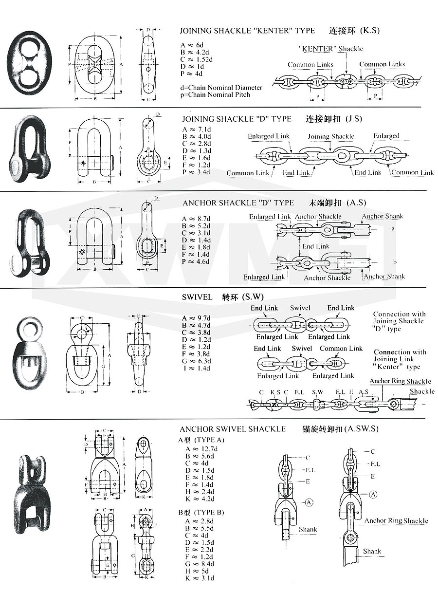 汽车图书与船用锚链尺寸
