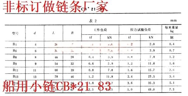 沙滩席、野餐垫与船用锚链磨损极限值是多少