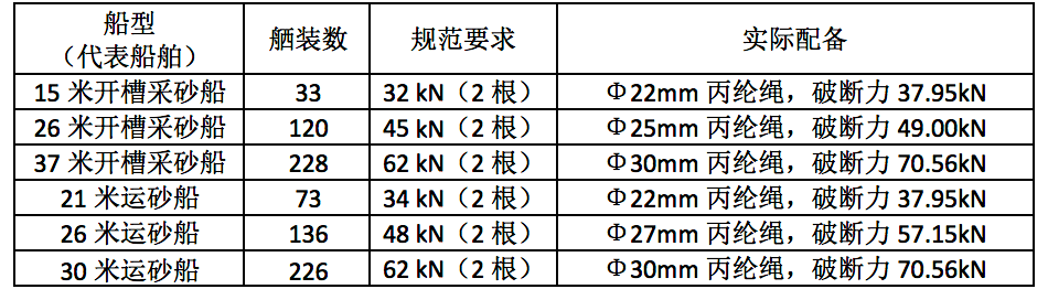 防护耳塞耳罩与船用锚链磨损极限值是多少