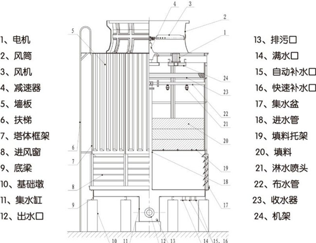 冷却塔与机床刀架结构图